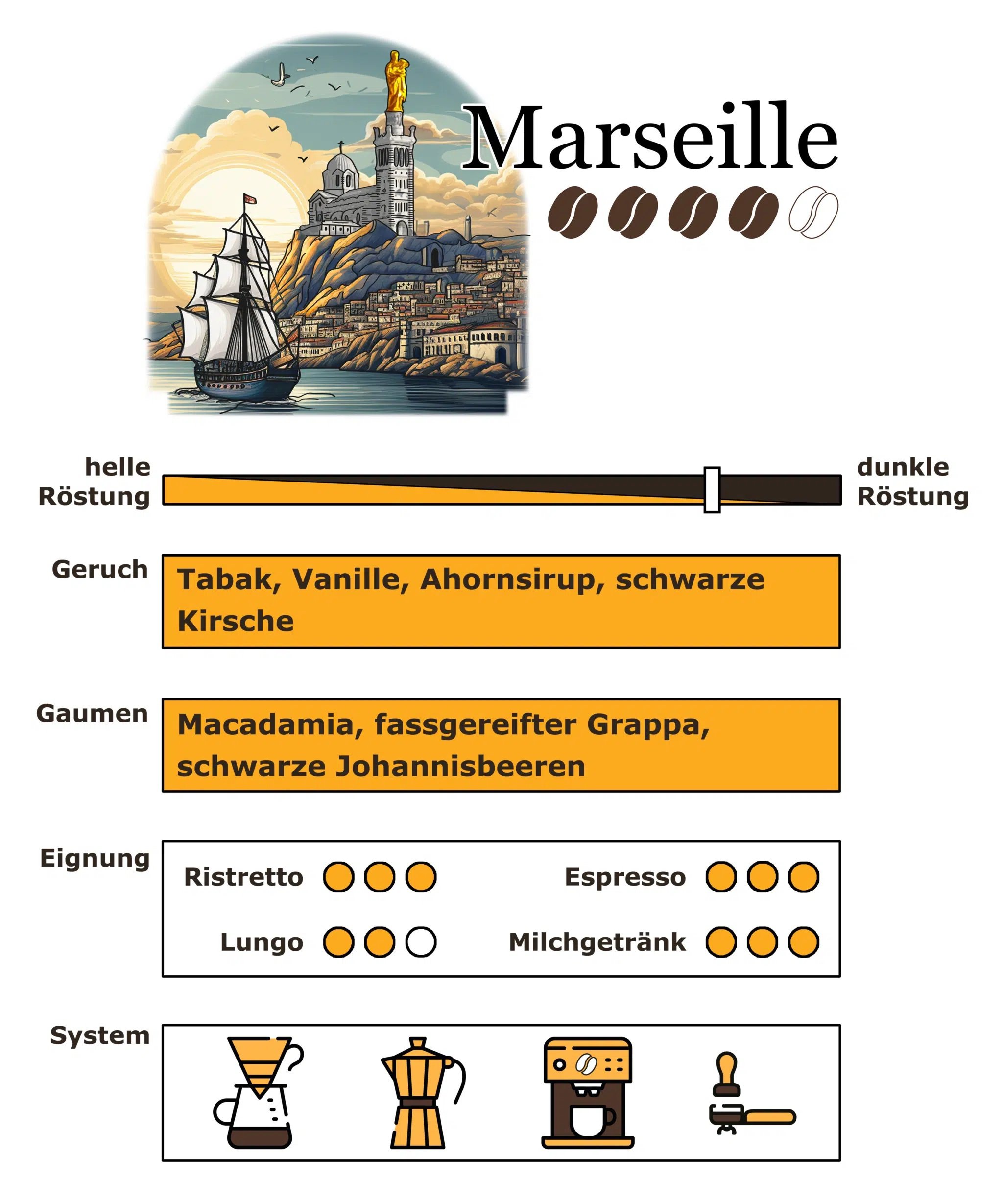 Marseille Bohnenkaffee
